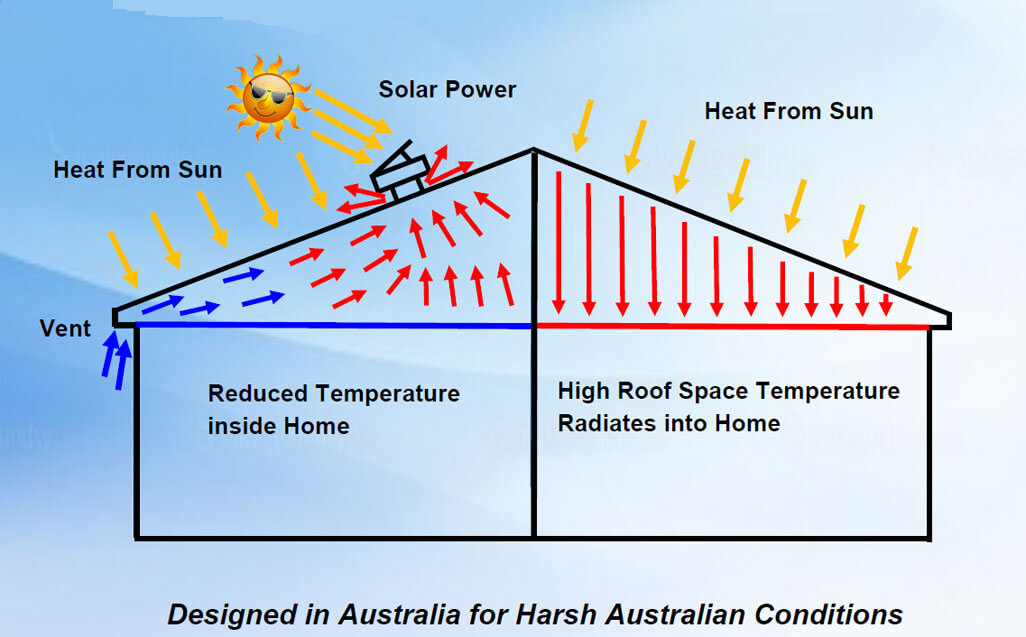 How Solar Fan Work
